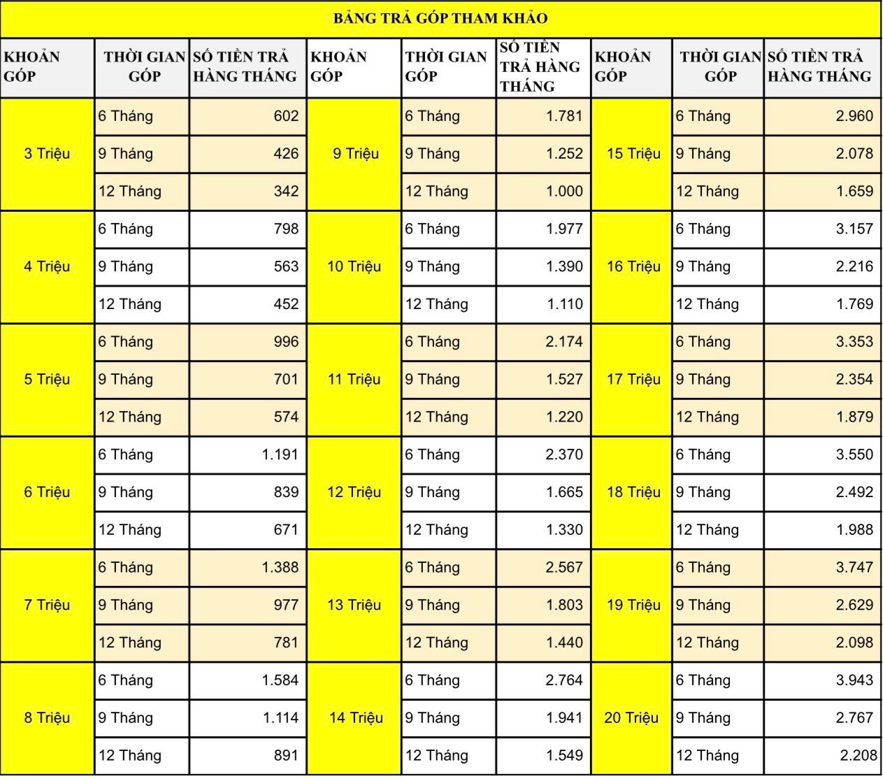 Bảng  gi&aacute; Trả G&oacute;p